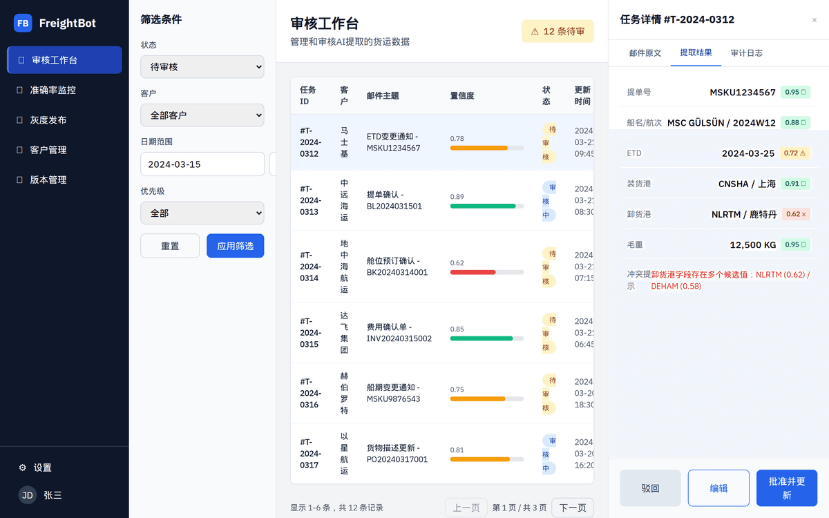 智能货代邮件自动化处理平台 Demo