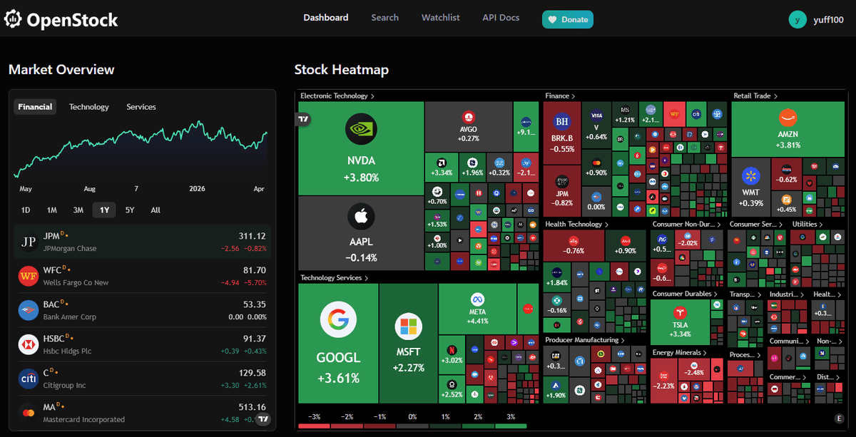 OpenStock Demo